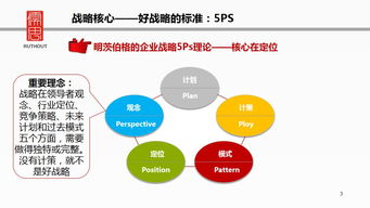 58頁PPT詳解企業(yè)戰(zhàn)略管理 全面構(gòu)建企業(yè)管理框架