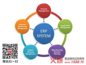 ERP助力工藝美術(shù)設(shè)計企業(yè)管理精細化