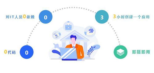 有它，不會(huì)寫(xiě)代碼也能搭建企業(yè)管理系統(tǒng)與工藝美術(shù)設(shè)計(jì)平臺(tái)