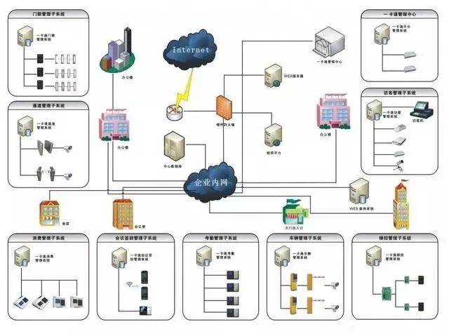 計(jì)算機(jī)網(wǎng)絡(luò)系統(tǒng)拓?fù)鋱D與服務(wù)架構(gòu)解析
