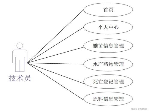 SpringBoot水產養殖管理系統設計與實現——基于工藝美術設計理念的畢業設計項目